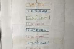 prica-o-hlebu-3